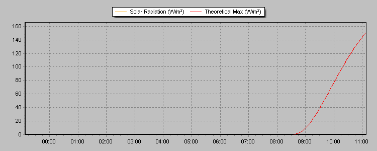 Solar Radiation